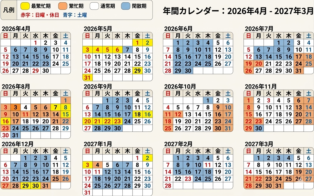 JR東海系シーズン別の指定席特急料金