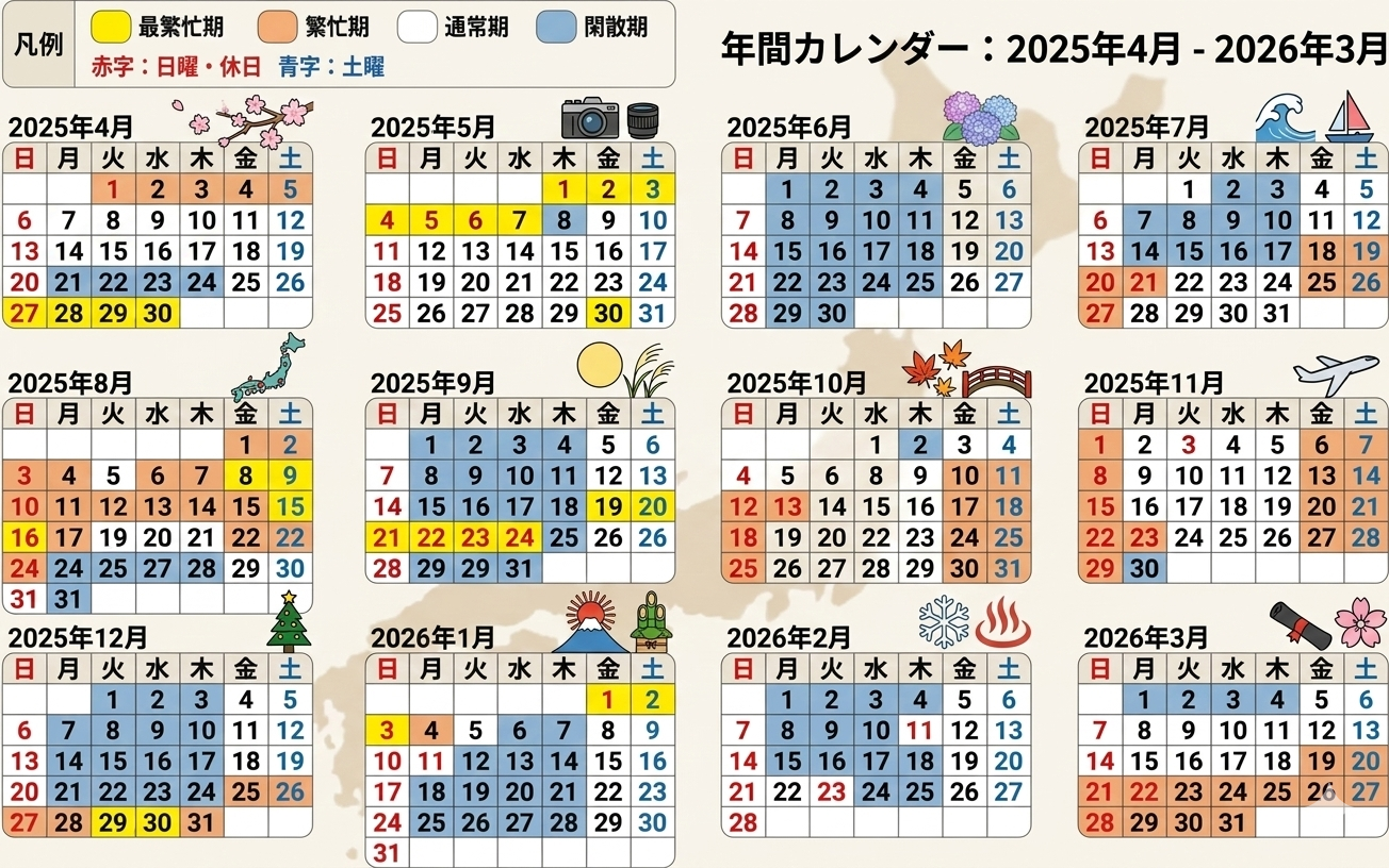 JR東日本系シーズン別の指定席特急料金